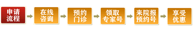 武警大连胃肠医院在线咨询